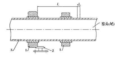 回轉(zhuǎn)窯偏心式構(gòu)成