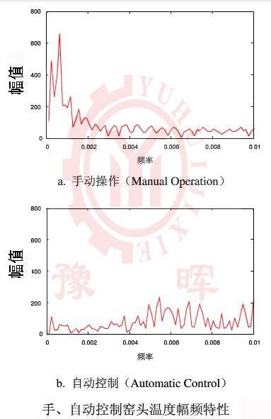 溫度運(yùn)轉(zhuǎn)特性的改善